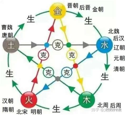 中华人民共和国五行|中国朝代五行,新中国五行属什么